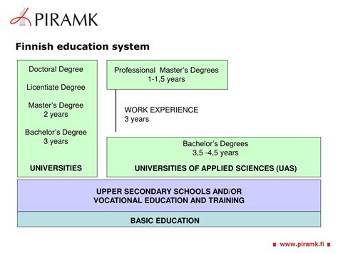 s.t.l. degree|licentiate degree.